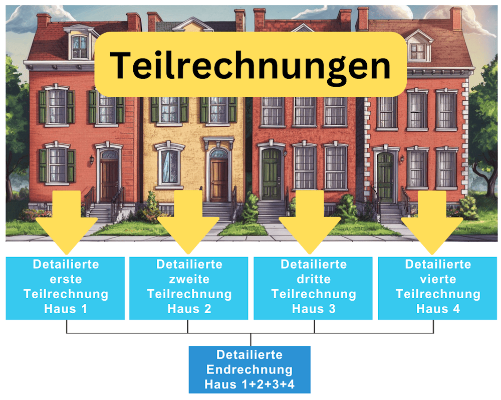  Teilrechnungen im Handwerk und in der Baubranche